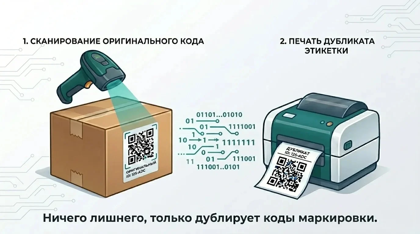 Сканирование оригинального кода на коробке и печать дубликата этикетки на термопринтере